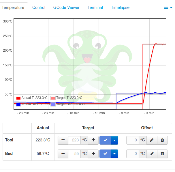 prior temperature history: unstable, jagged, chaotic readings.