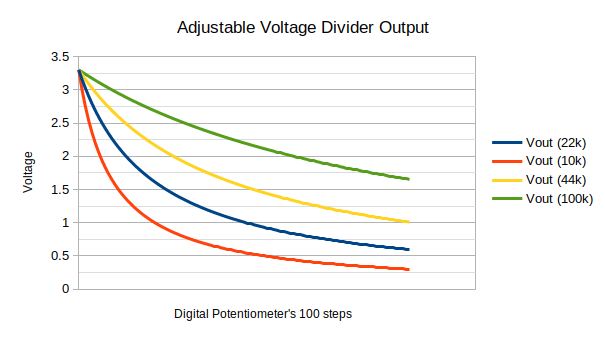 Voltage divider responses against fixed R2